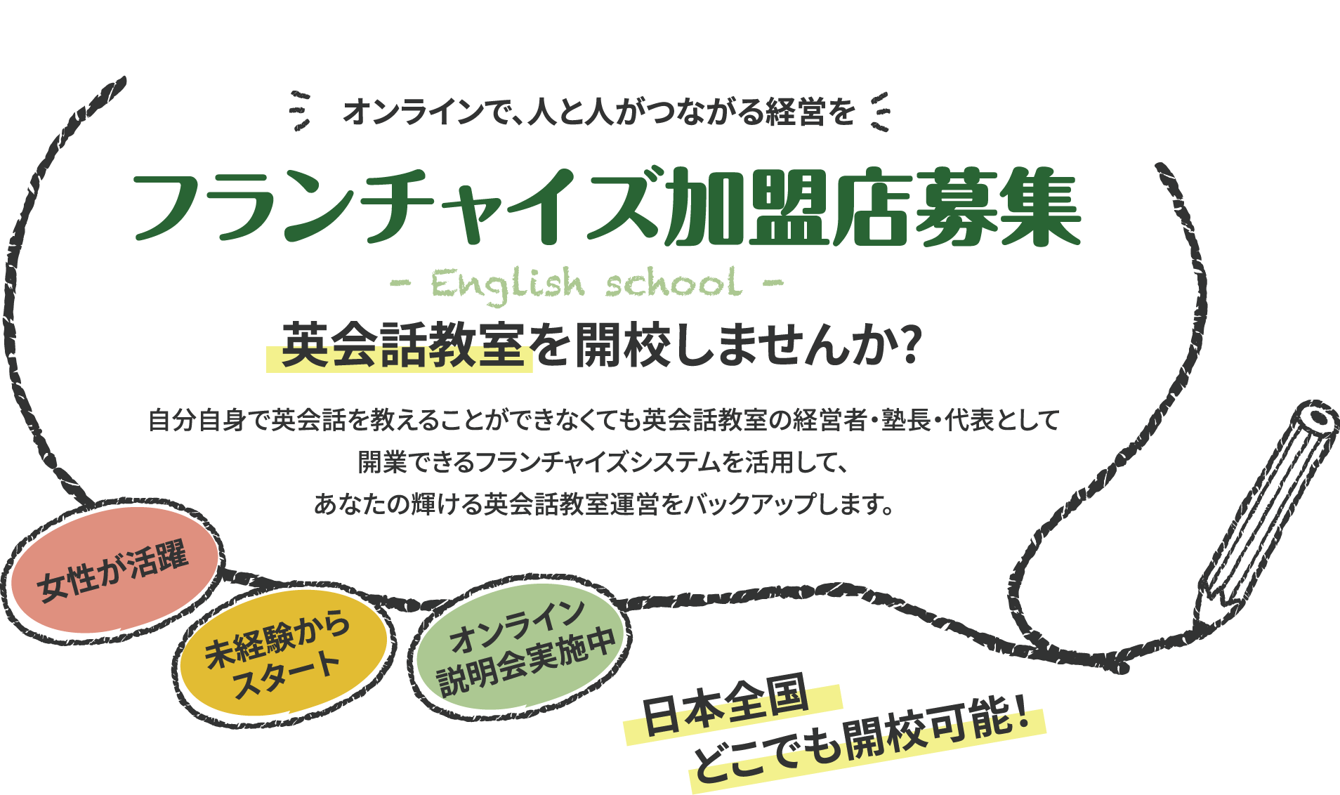 フランチャイズ加盟店募集 英会話教室を開校しませんか？自分自身で英会話を教えることができなくても英会話教室の経営社・塾長・代表として開業できるフランチャイズシステムを活用して、あなたの輝ける英会話教室運営をバックアップします。